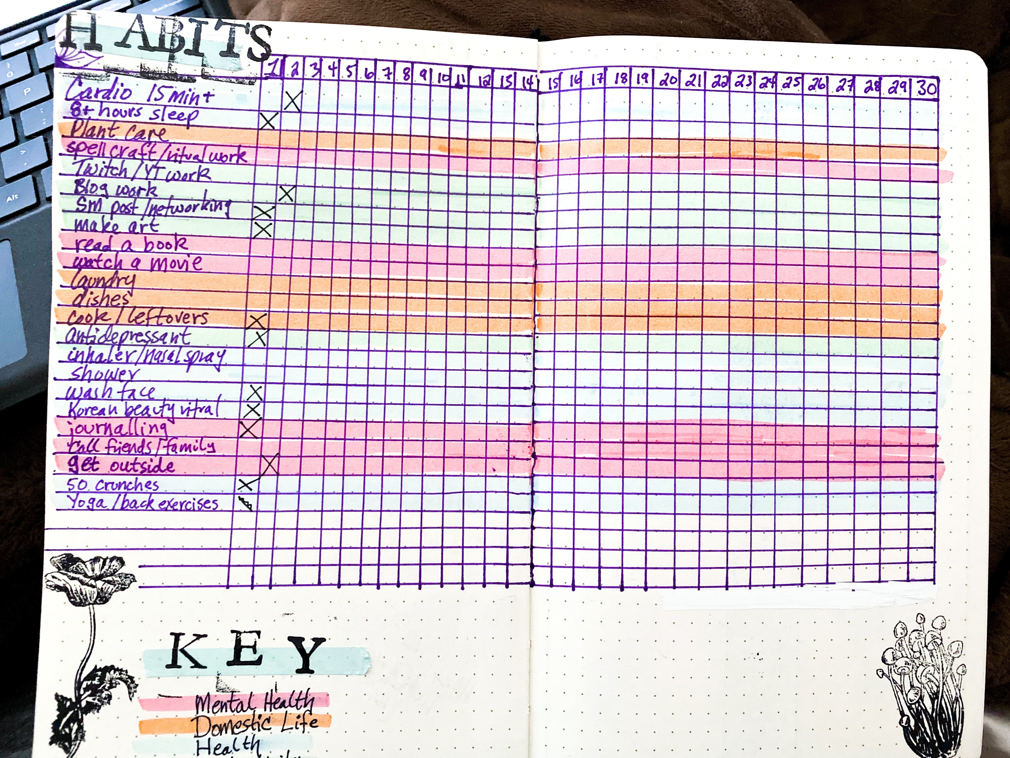 Bujo and the Art of Staying Sane Through Quarantine